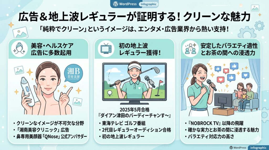 広告や地上波レギュラーが証明するクリーンな魅力