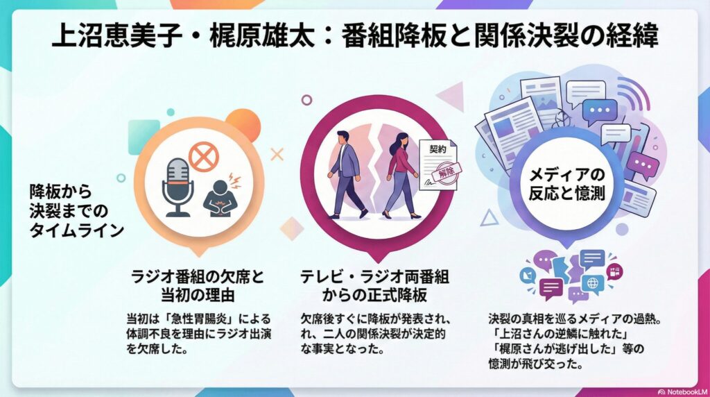 ラジオ番組降板と確執報道の真相