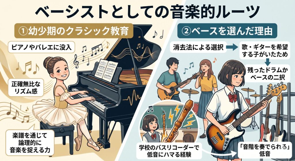 幼少期のクラシック教育とベースを選んだ理由