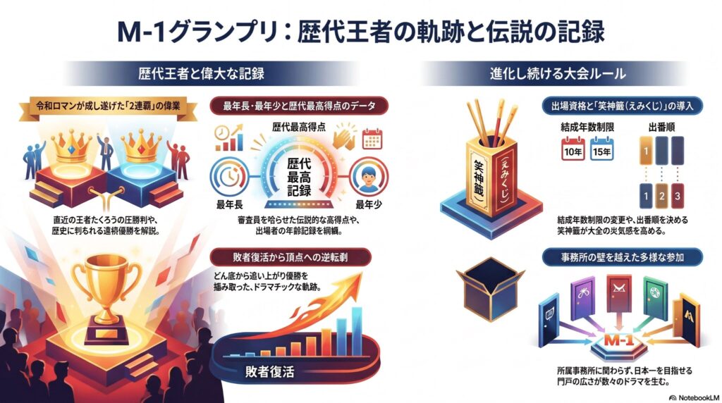 M1歴代チャンピオン一覧！最新王者の記録から伝説の連覇まで