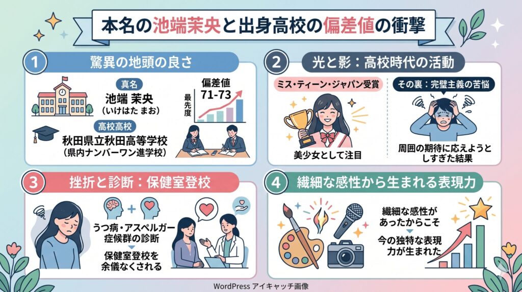 本名の池端茉央と出身高校の偏差値の衝撃