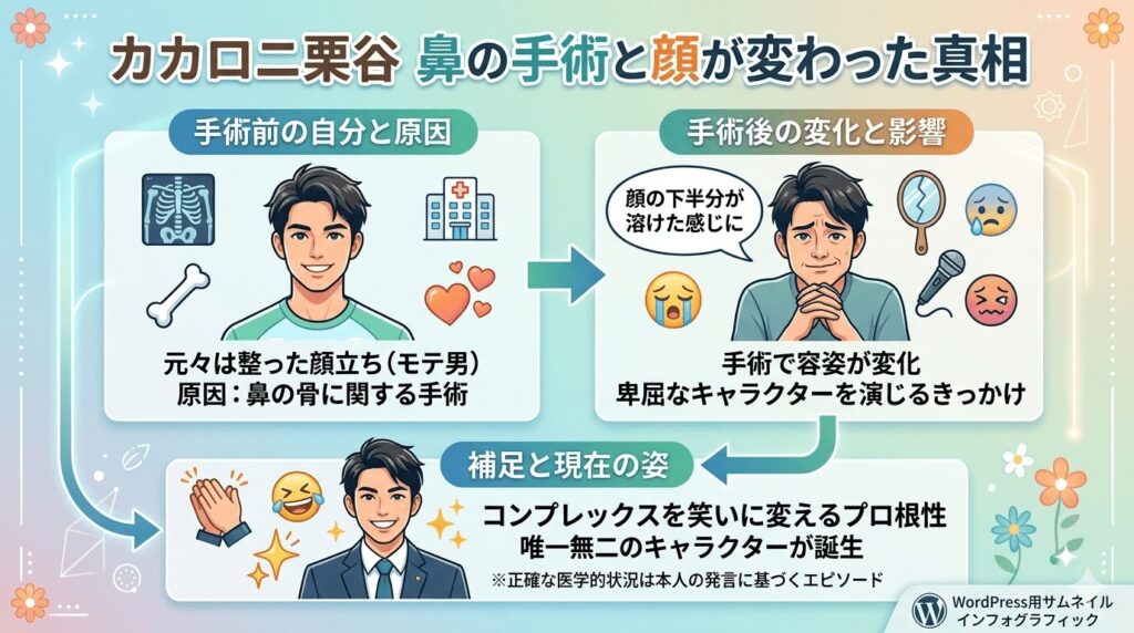 鼻の手術の理由と昔の顔が変わった真相
