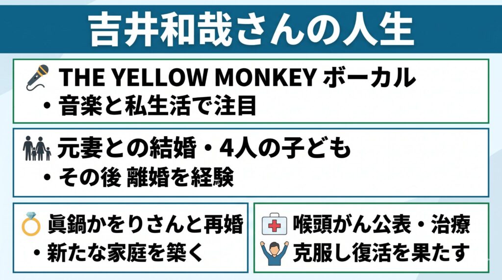 吉井和哉の元妻のインスタや画像は？眞鍋かおりとの結婚も徹底解説！