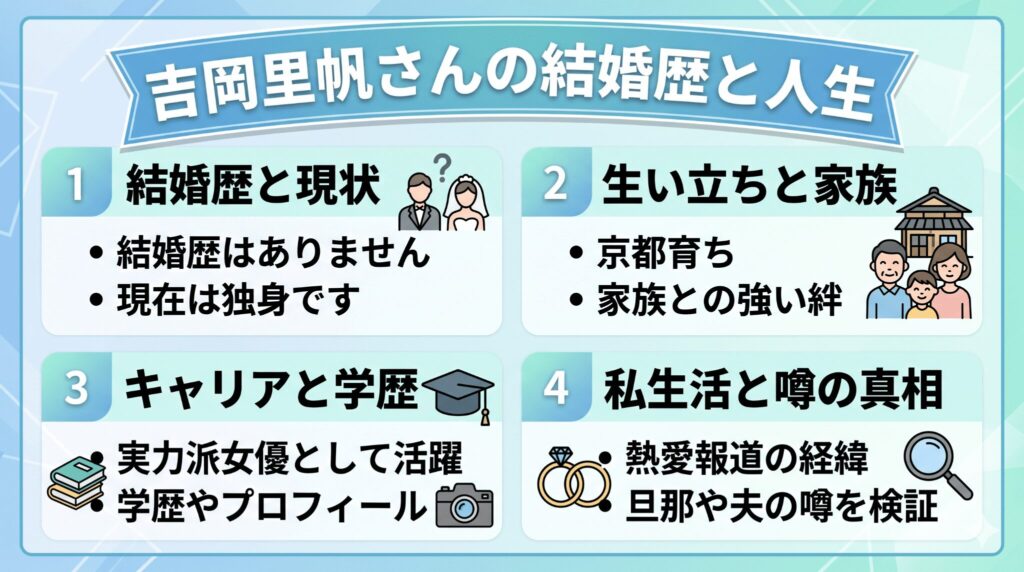 吉岡里帆の結婚歴や旦那(夫)の写真は？熱愛彼氏についても！