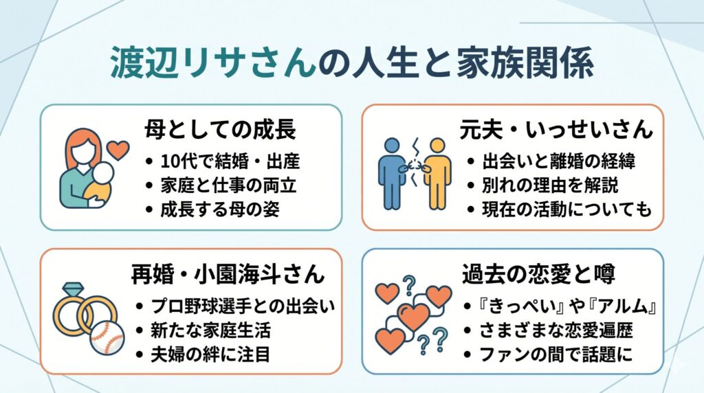 渡辺リサの元旦那いっせいの現在は？小園海斗との馴れ初めや子供も解説！